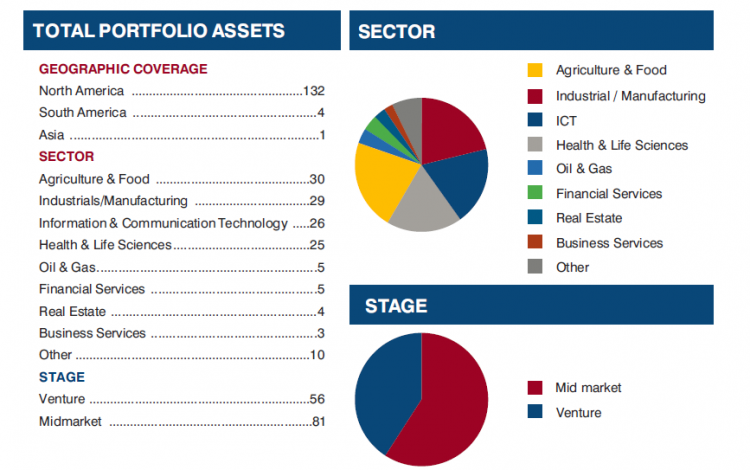 eB Capital - Investment Management - Overview, Competitors, and Employees